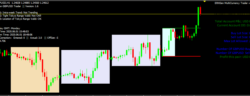 ERXGen BreakOut MultiCurrency Trader EA �?[Cost $2499] �?For FREE