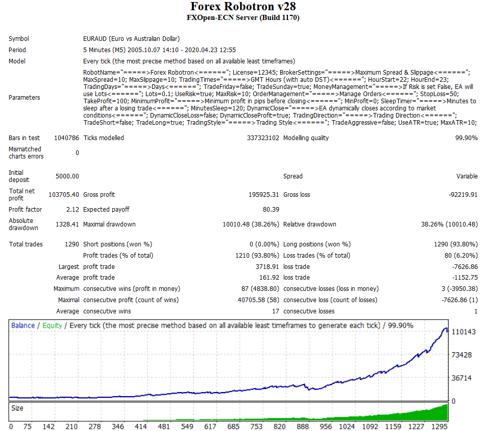 Robotron EURAUD FixedRISK