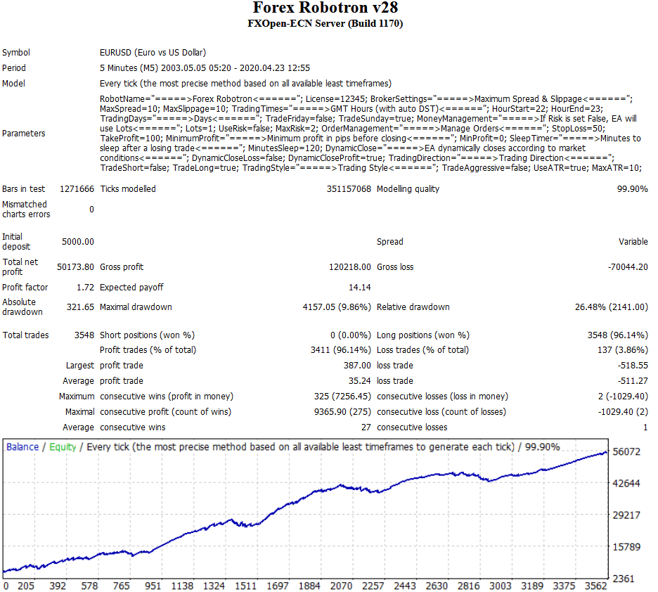 Robotron EURUSD FixedLot