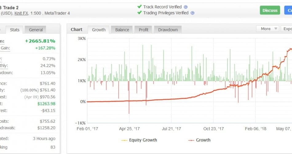 Forex Robotron �?[Cost $999] �?For FREE