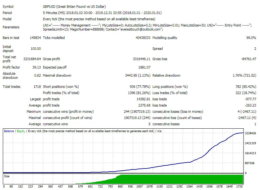 Nuclear Profit EA �?[Cost $500] �?For FREE