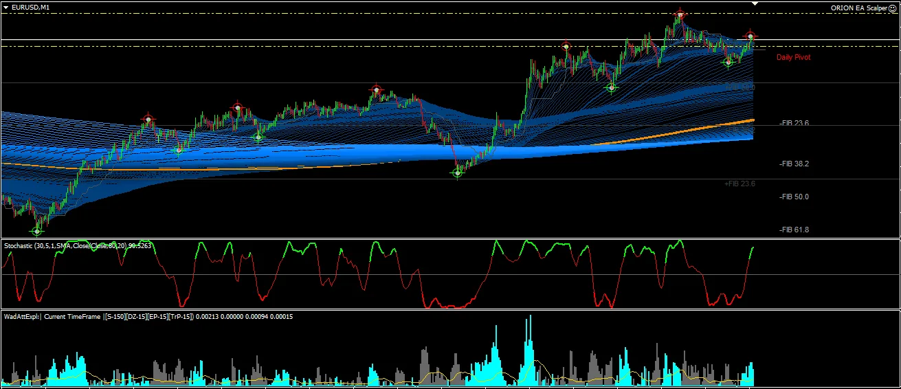 ORION SCALPER EA �?[Cost $280] �?For FREE