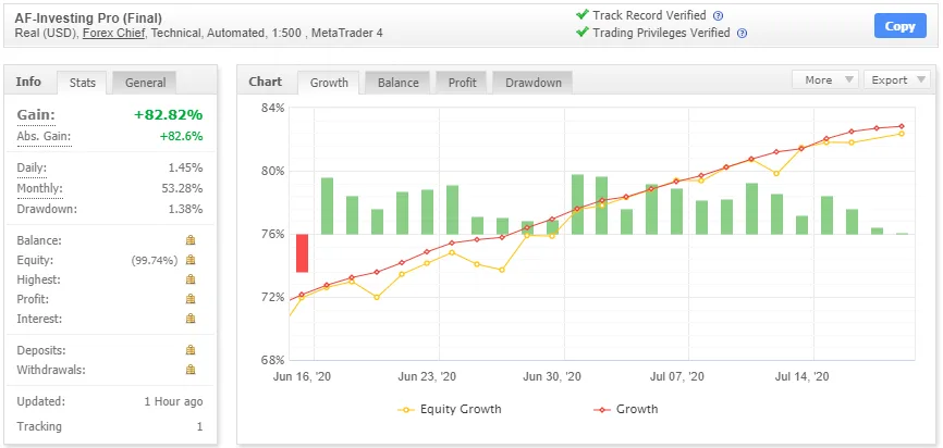 AF-Investing EA �?[Cost $7500] �?For FREE