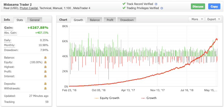 MIDASAMA TRADER EA For FREE Download ForexCracked.com