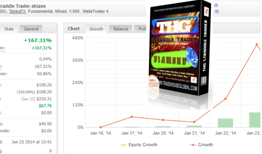 THG STRADDLE TRADER DIAMOND EA �?[Cost $1000] �?For FREE