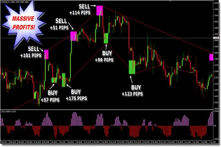 Elastic Trader PRO Indicator �?[Cost $199] �?For FREE