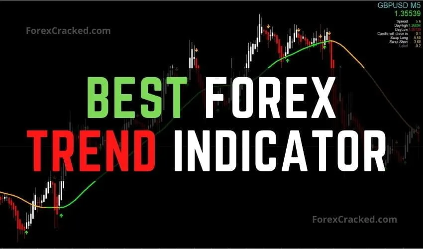 Best Forex Trend Indicator for FREE Download