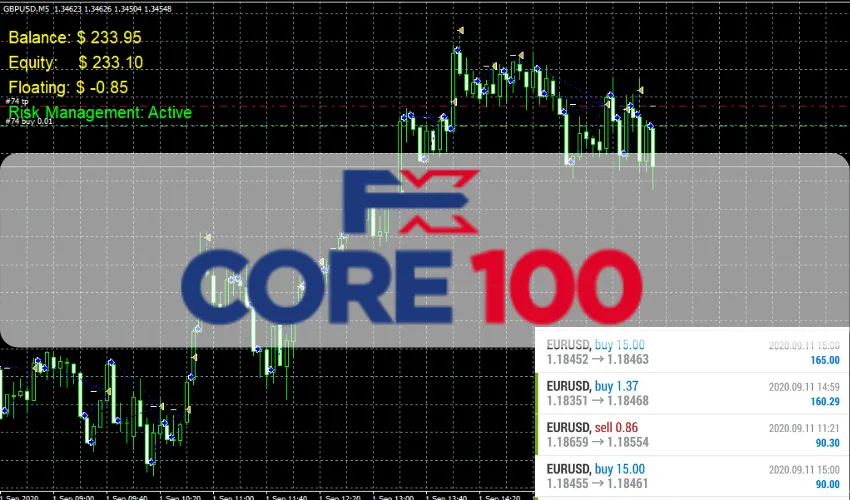 FXCore100 EA V5.1 �?[Updated] �?For FREE