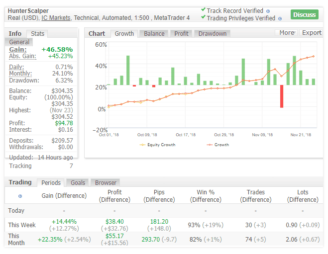 Hunter Scalper EA for free download forexcracked.com