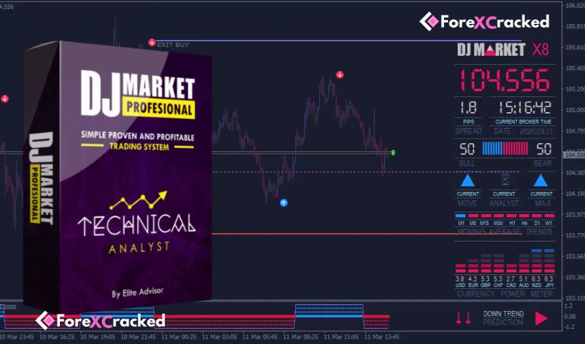 DJ Market Pro Indicator  �?[Cost $285] �?For FREE