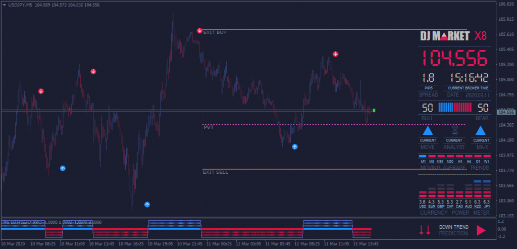 DJ Market for free download forexcracked.com