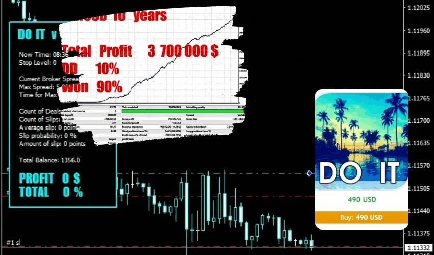 Do IT – FIFO Compliant Forex EA FREE Download