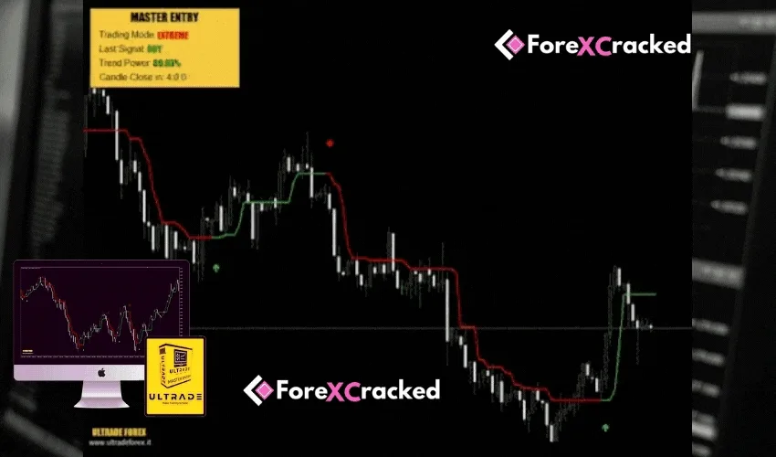 MASTER ENTRY Indicator �?[Cost $297] �?For FREE