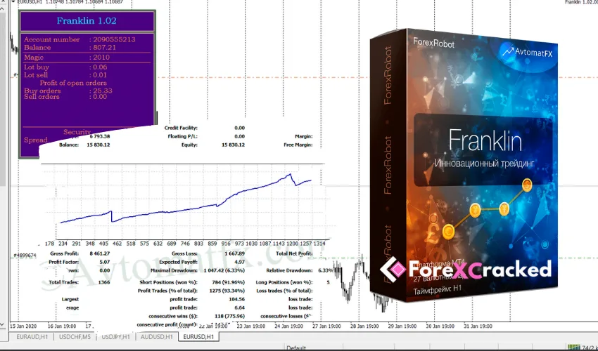 AvtomatFX Franklin EA �?[Cost $2000] �?For FREE
