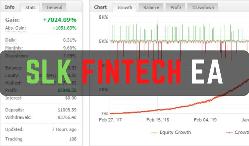 SLK Fintech EA �?[Cost $1299] �?For FREE