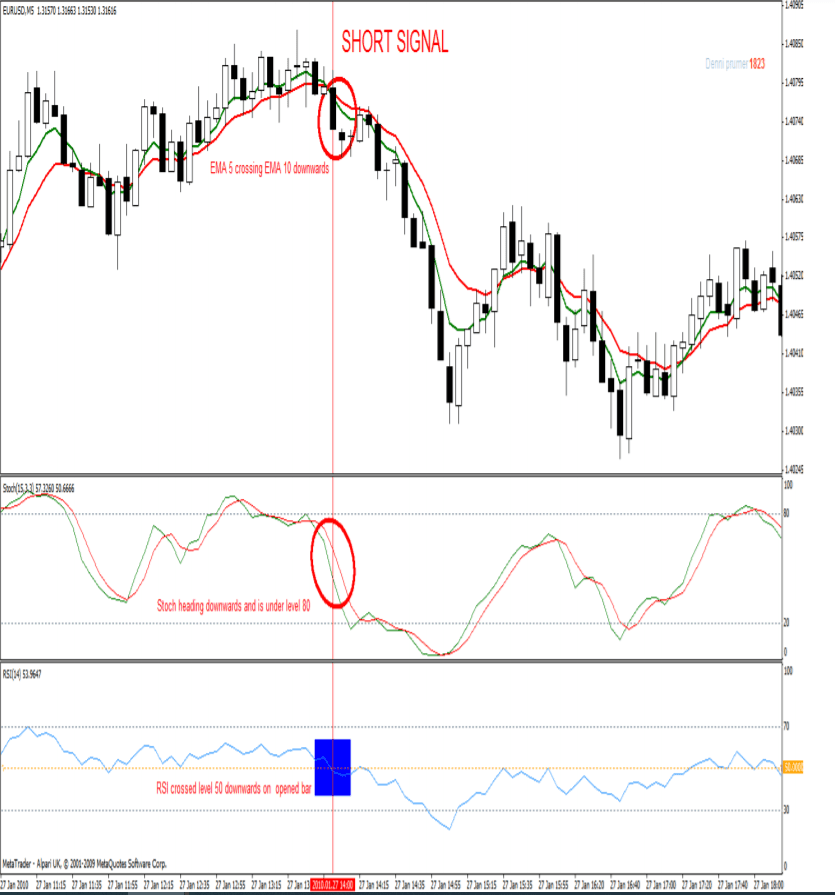 short signal