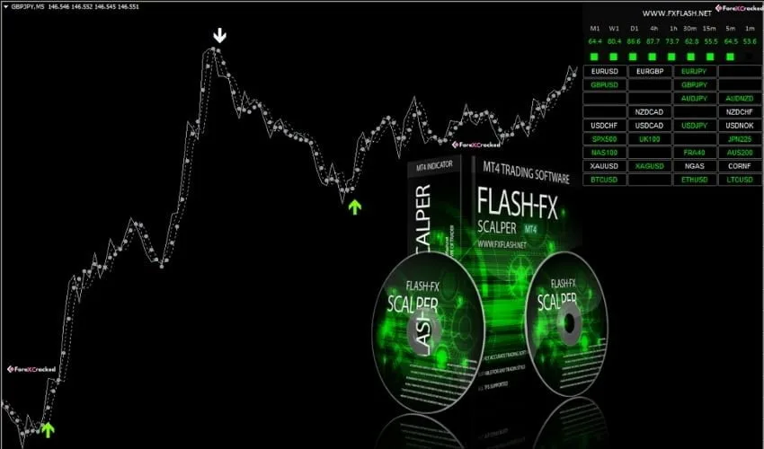 FLASH-FX SCALPER Indicator �?For FREE