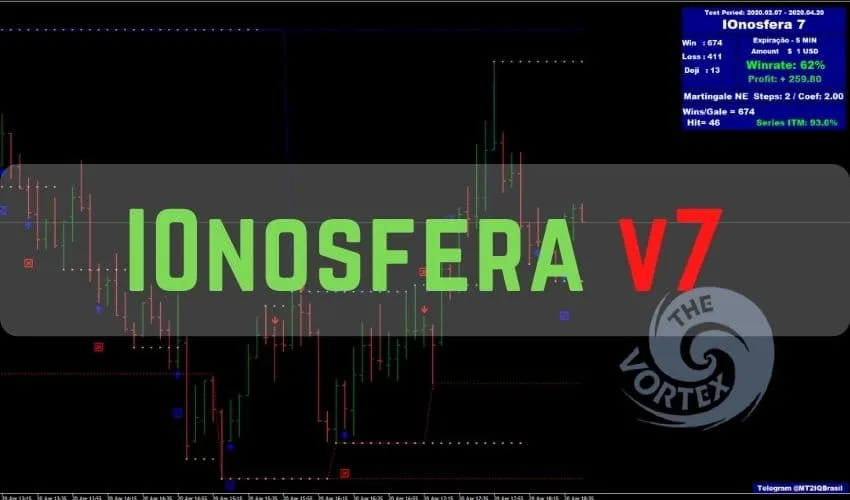 IOnosfera v7 Indicator �For FREE Download