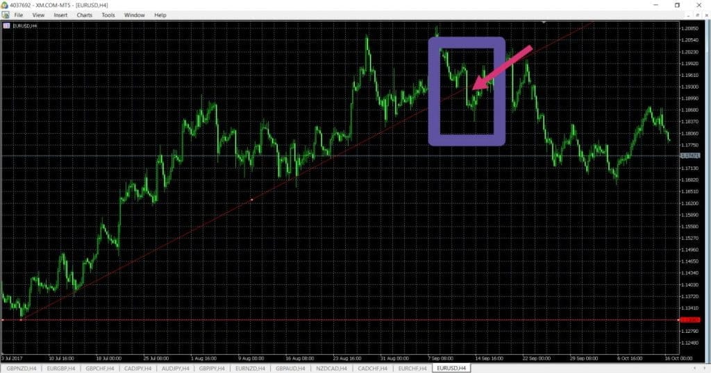 forex major key strategy