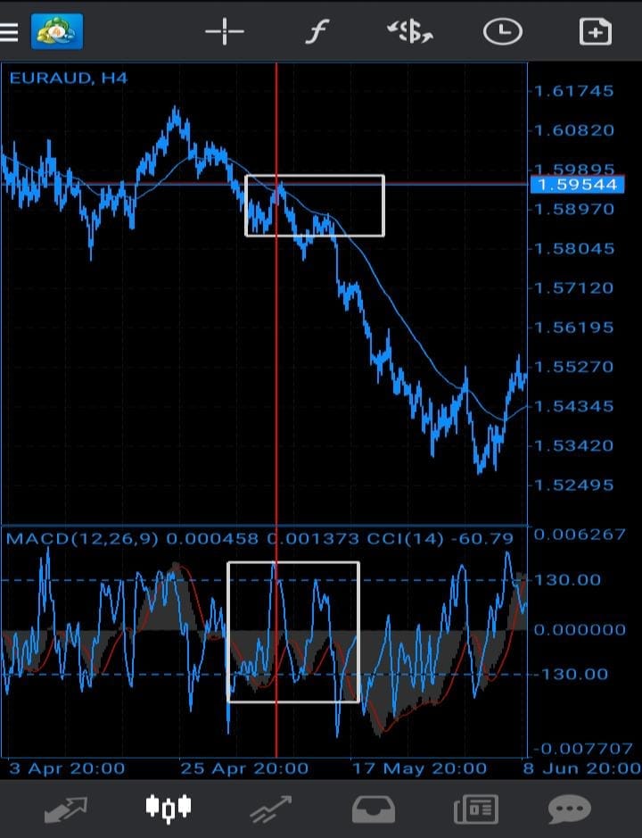 forex trading strategy sell entry