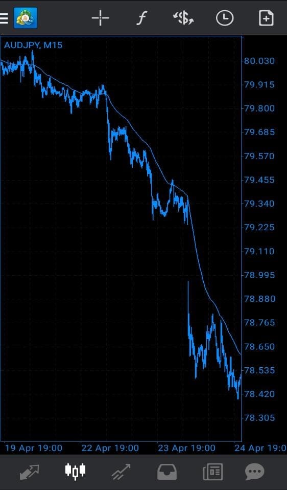 profitable forex trading strategy