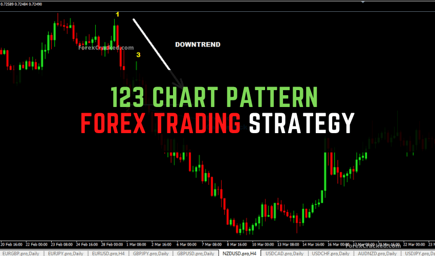 123 Chart Pattern Forex Trading Strategy
