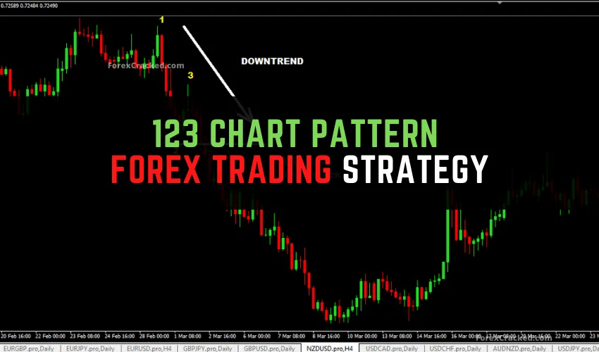 123 Chart Pattern Forex Trading Strategy
