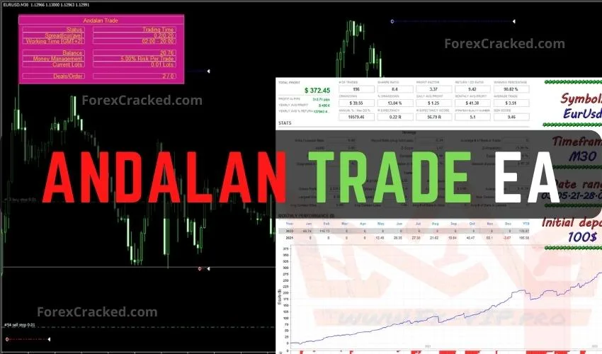 Andalan Trade EA FREE Download
