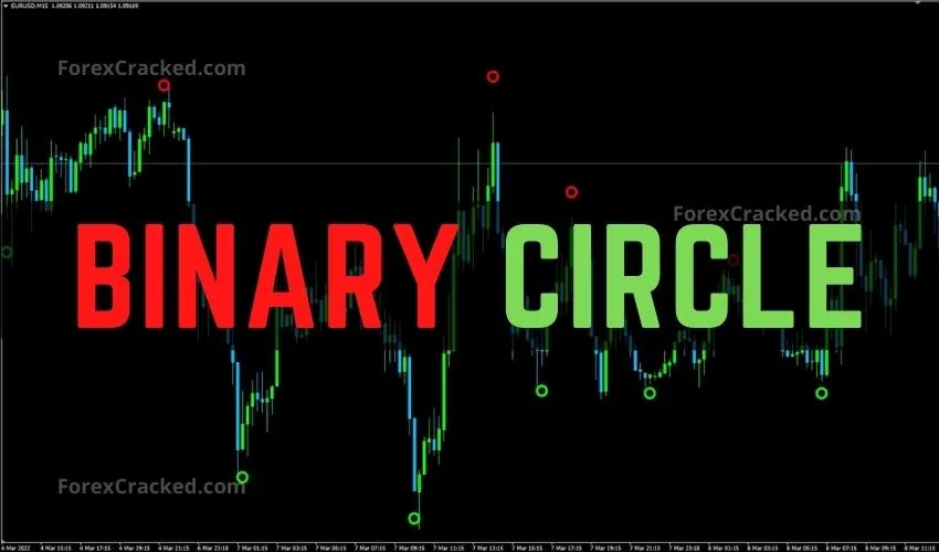 Binary Circle Indicator For FREE Download