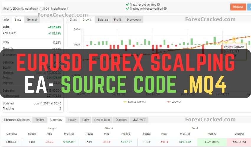 EURUSD Forex Scalping Robot + Source Code(mq4) FREE Download ForexCracked.com