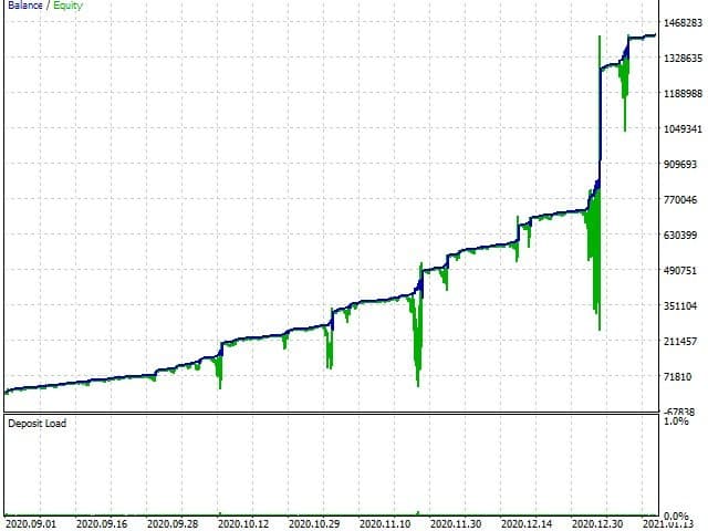 Forex Gold Scalping EA FREE Download ForexCracked.com