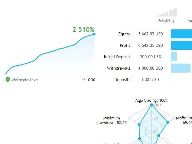 Forex Gold Scalping Robot FREE Download ForexCracked.com