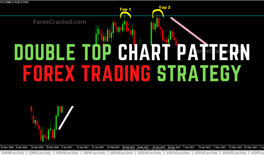 Double Top Chart Pattern Forex Trading Strategy