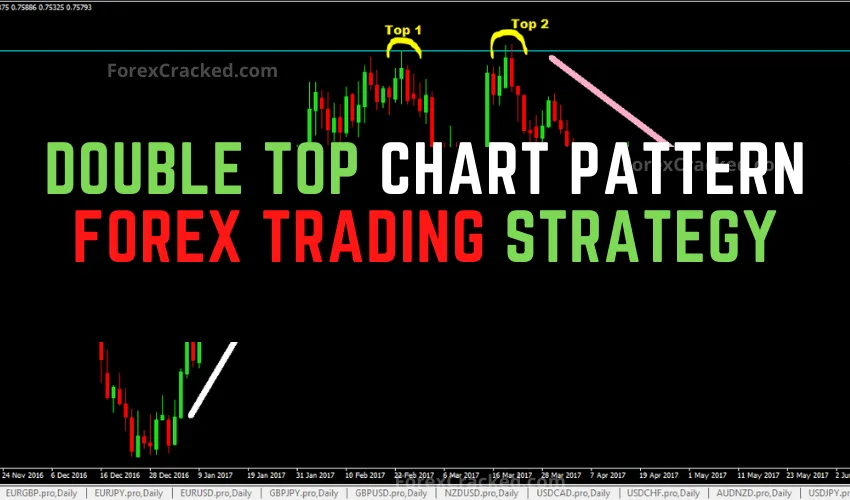 Double Top Chart Pattern Forex Trading Strategy