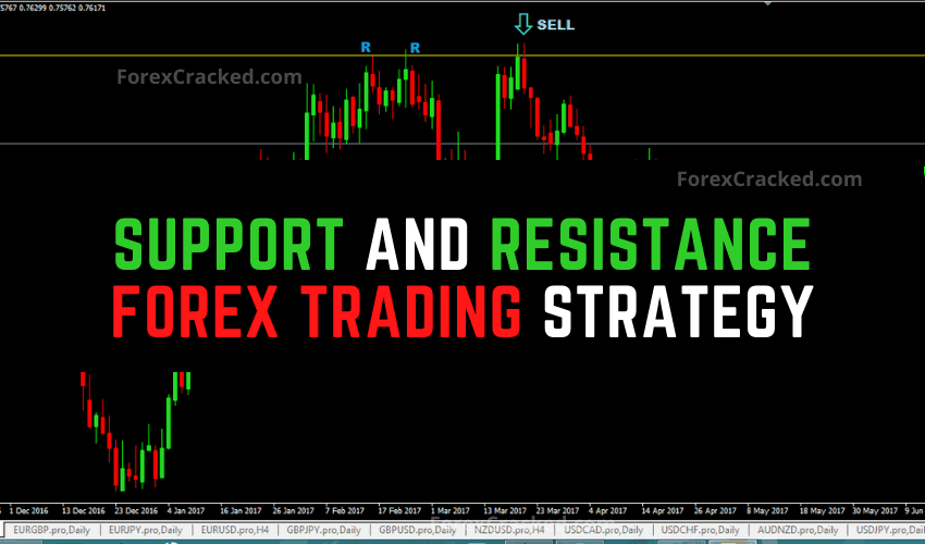 Support And Resistance Forex Trading Strategy