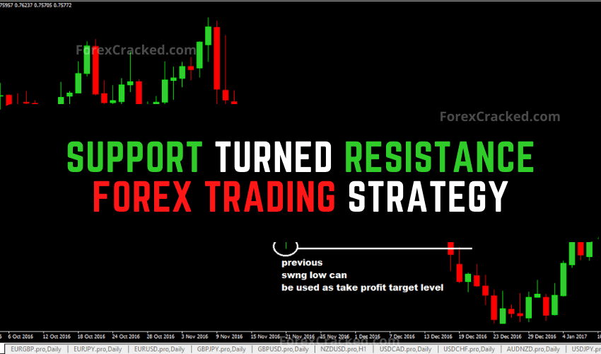 Support Turned Resistance Forex Trading Strategy