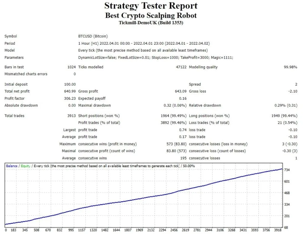 Best BTCUSD Robot FREE Download ForexCracked.com