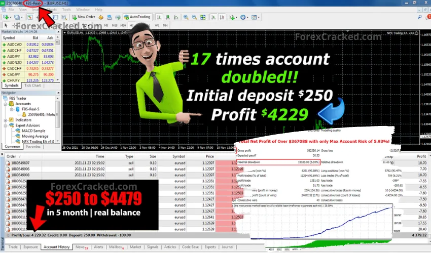 Best Scalper EA for FREE Download [Updated]