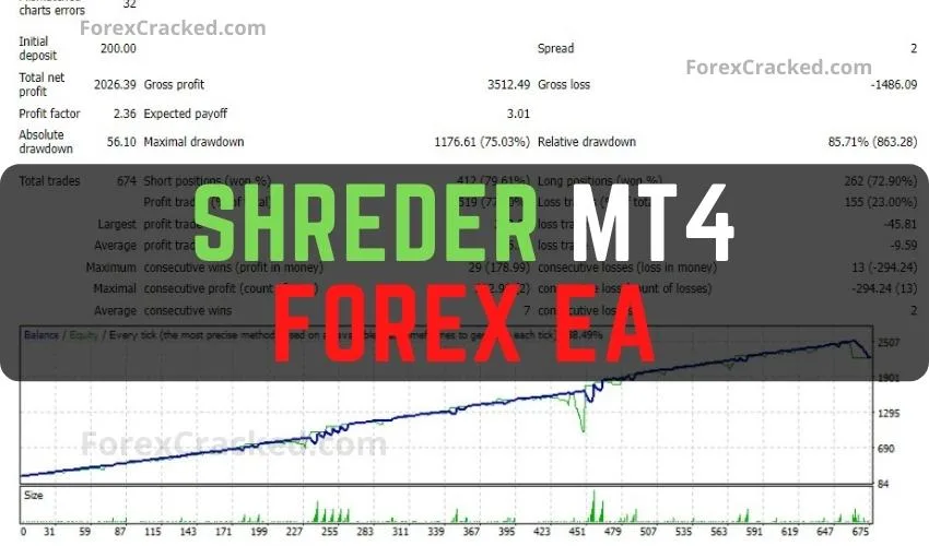 SHREDER MT4 Forex EA FREE Download