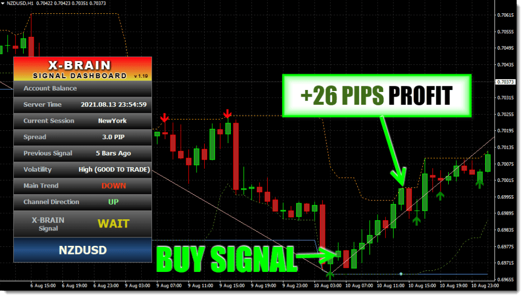 XBrain Method Indicator System FREE Download NZDUSDh1 ForexCracked.com