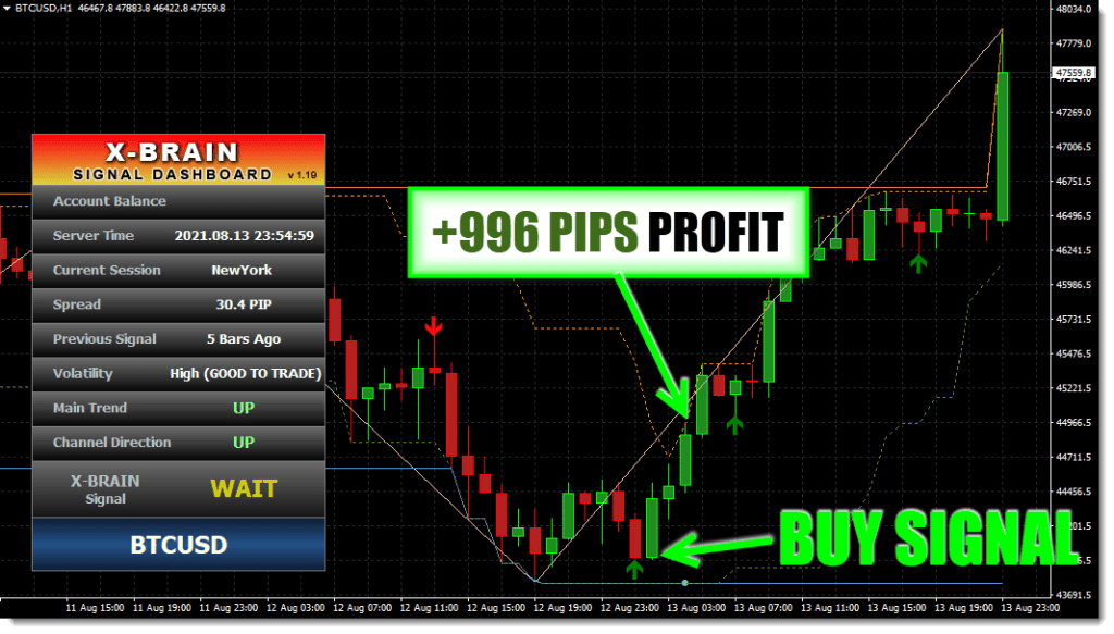 XBrain Method Ultimate Indicator System FREE Download btcusdh1 ForexCracked.com