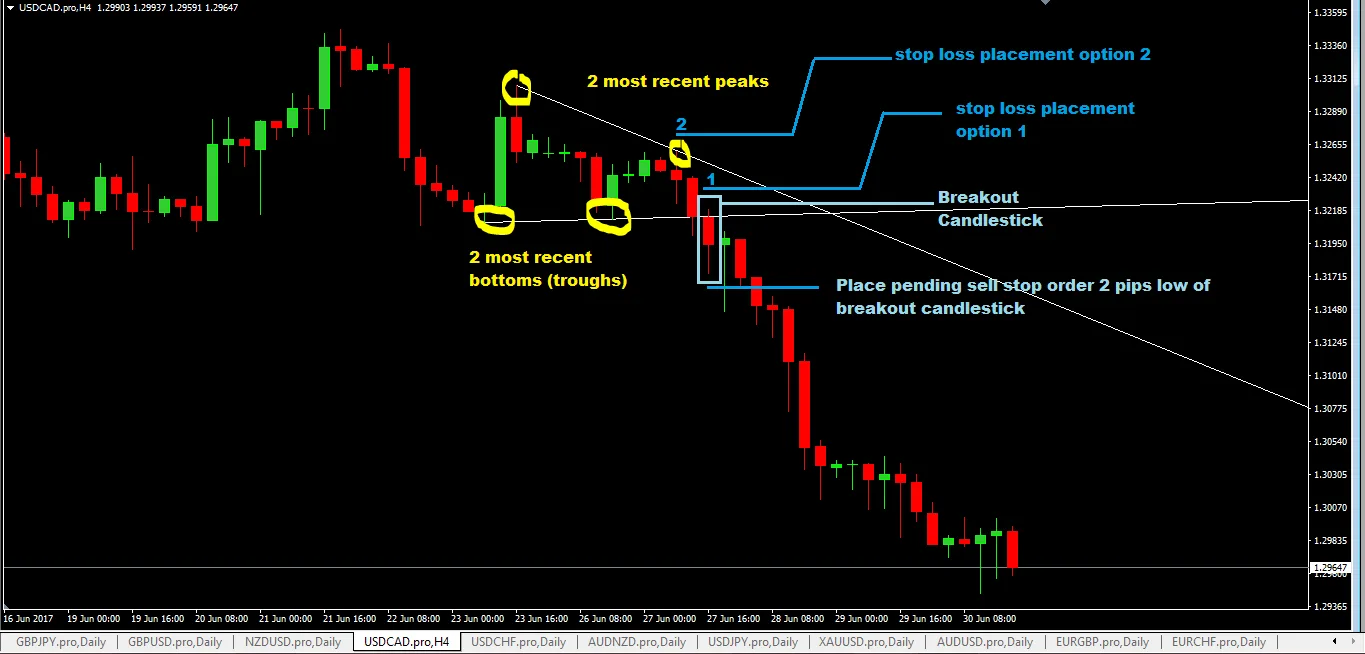 Demark Forex Trading Strategy | Learn Demark Trading System
