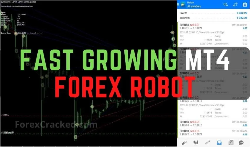 Fast Growing MT4 Forex Robot FREE Download