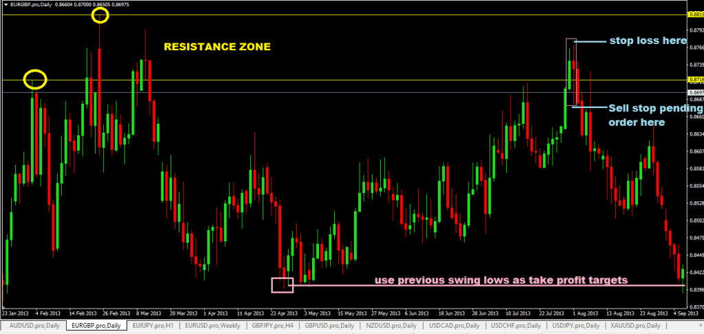 Forexcracked.com outside-bar-forex-trading-system