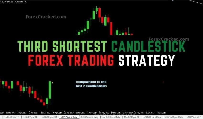Third Shortest Candlestick Forex Trading Strategy