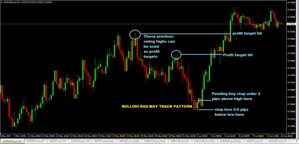 forexcracked railway-track-pattern-forex-trading-strategy