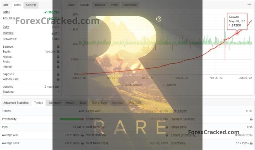 ALPHA RARE FOREX BOT FREE Download