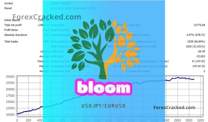 Bloom EA FREE Download