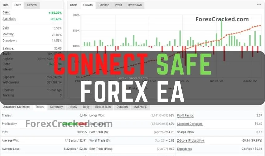 Connect Safe Forex EA FREE Download