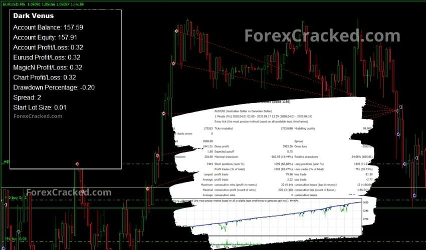 Dark Venus Scalping MT4 Robot FREE Download